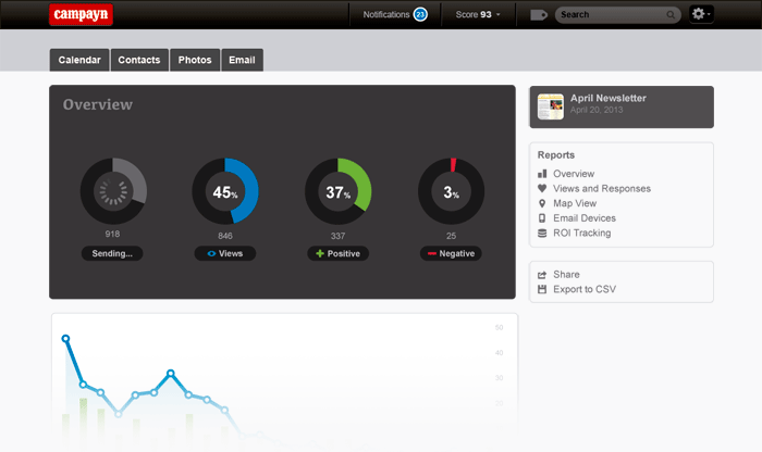 Send your newsletter and view your reports. Send your newsletter and view your reports.