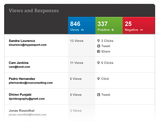 Views and Responses